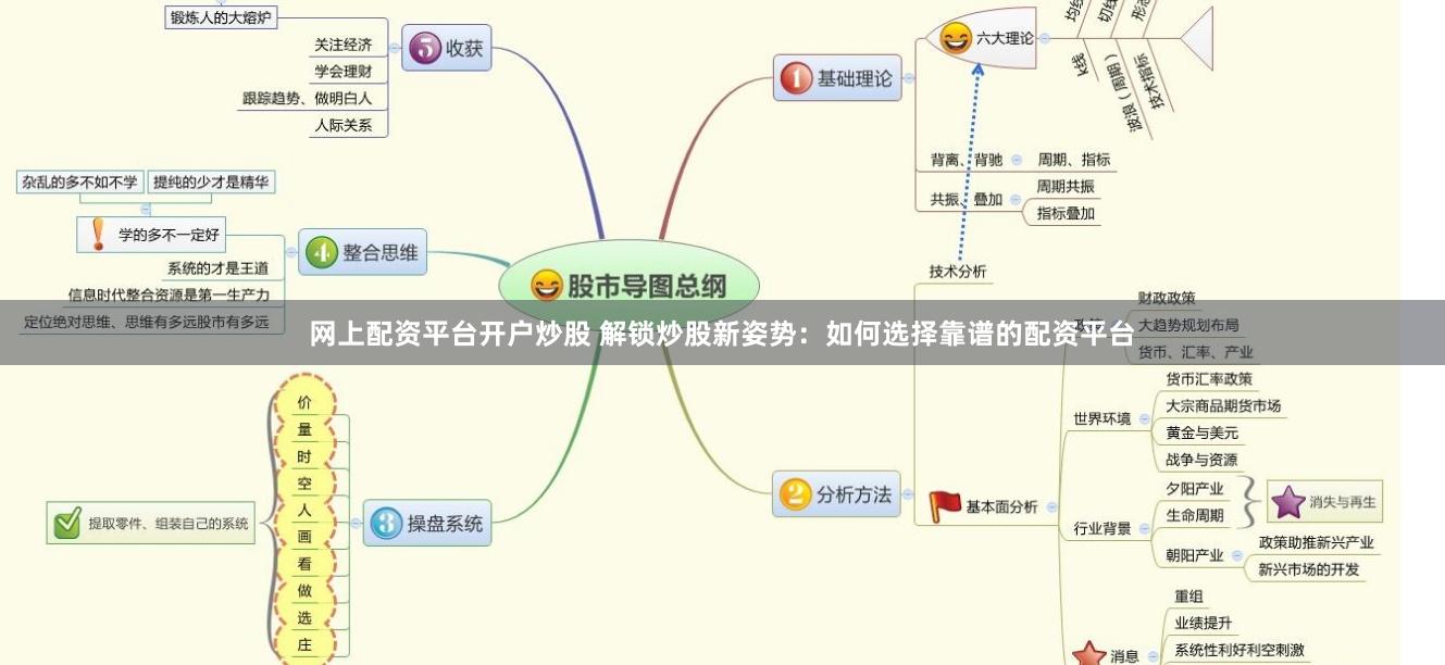 网上配资平台开户炒股 解锁炒股新姿势：如何选择靠谱的配资平台